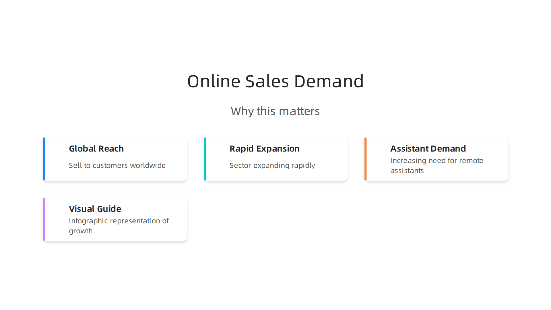 An infographic visually representing the rapid expansion of the online sales sector and the increasing demand for remote sales assistants.