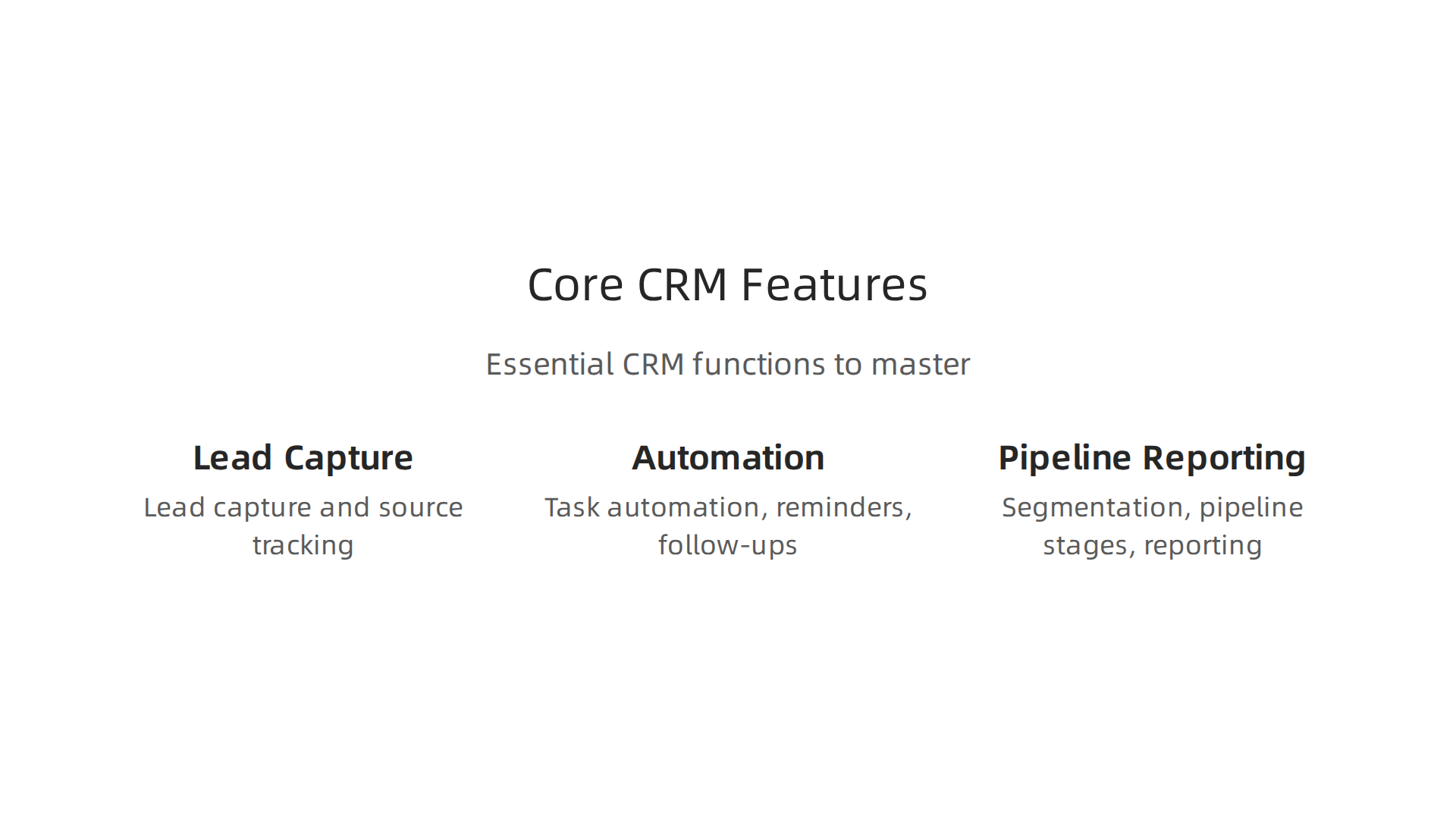 An infographic detailing essential CRM functionalities for online sales professionals, including lead capture, automated follow-ups, and pipeline reporting to track progress and predict earnings.