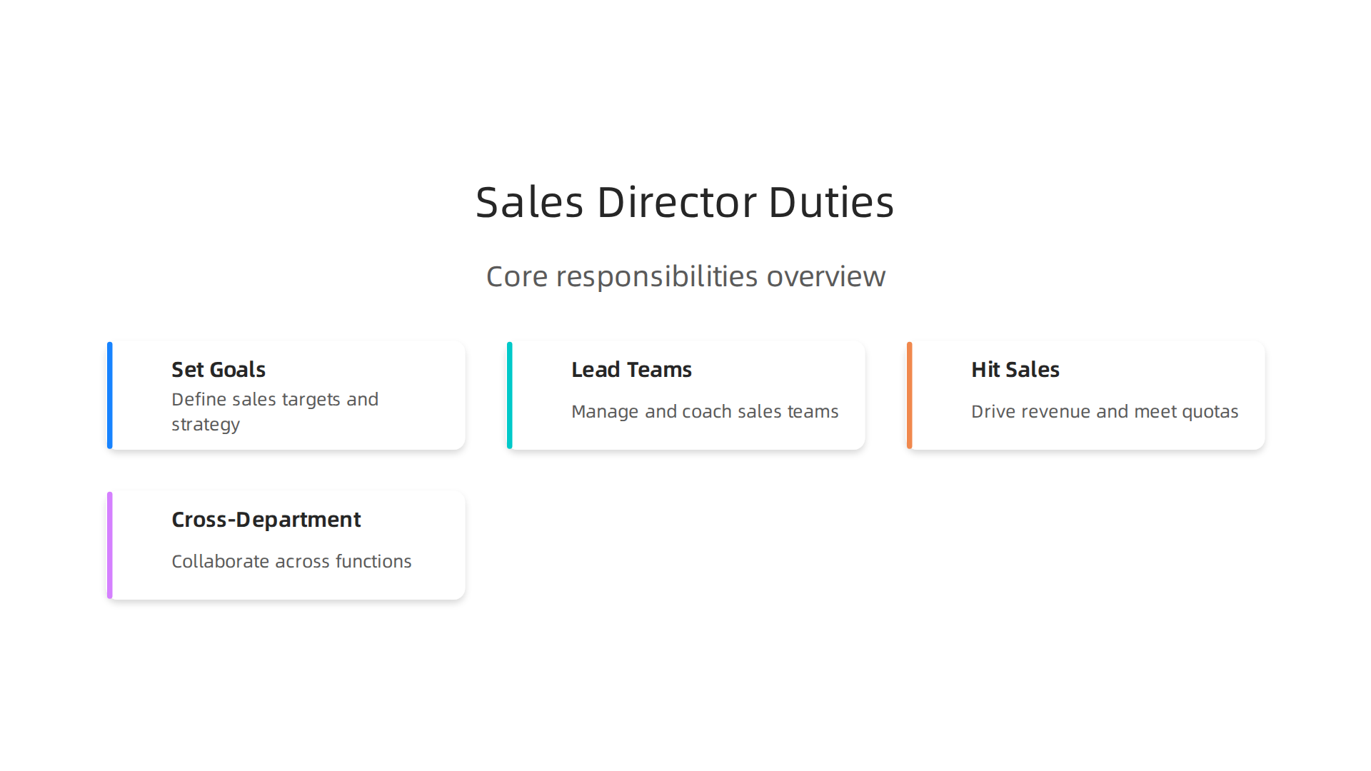 Core responsibilities of a Sales Director include setting goals, leading teams, hitting sales numbers, and collaborating cross-departmentally.