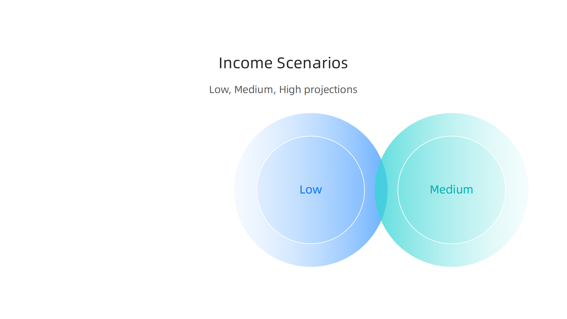 This infographic visualizes income realism for commission-based sales, emphasizing projecting realistic income, including break-even analysis, and developing a contingency plan for income fluctuations.