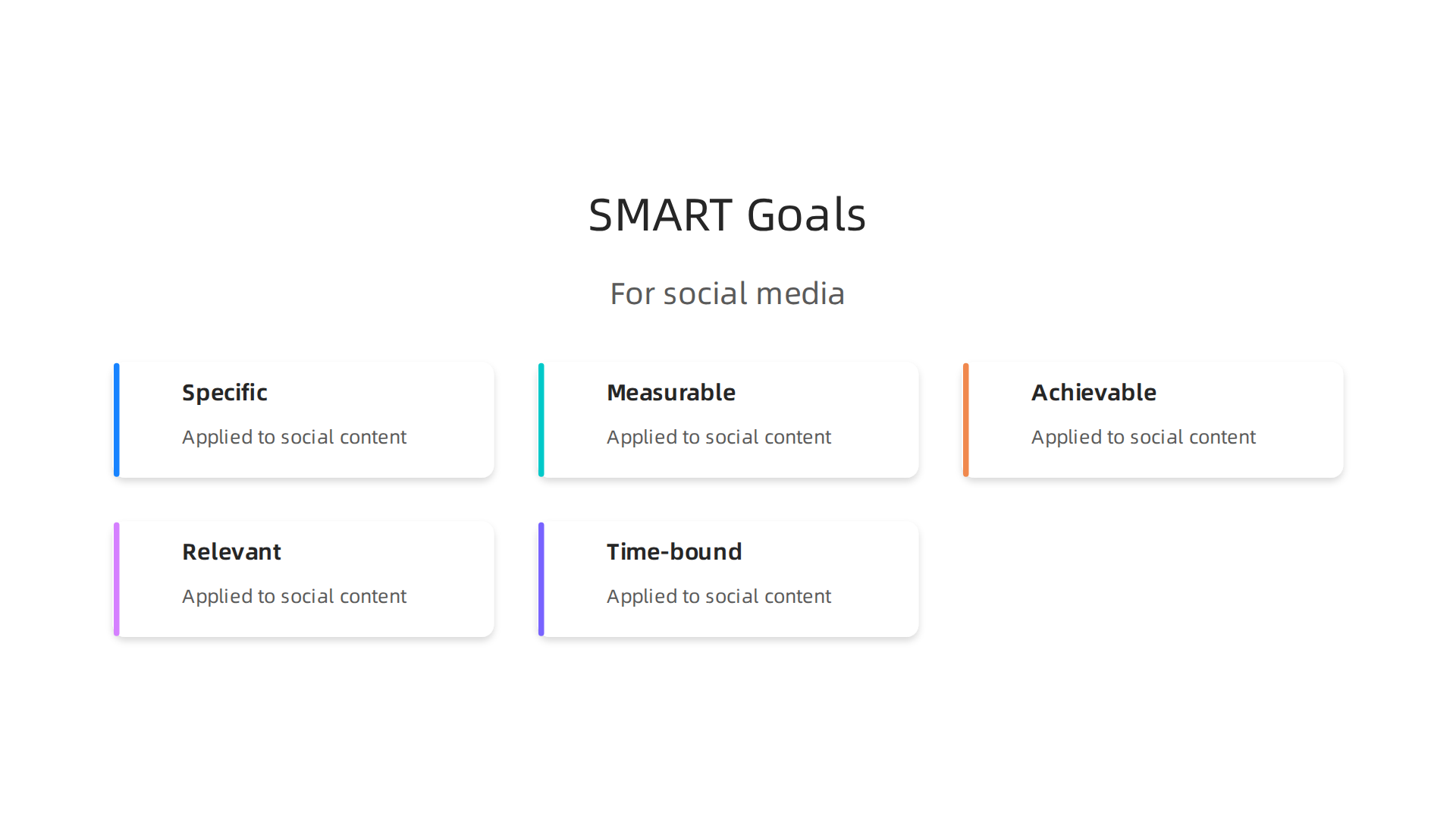 An infographic illustrating the five components of SMART goals—Specific, Measurable, Achievable, Relevant, and Time-bound—as applied to social media content strategy.