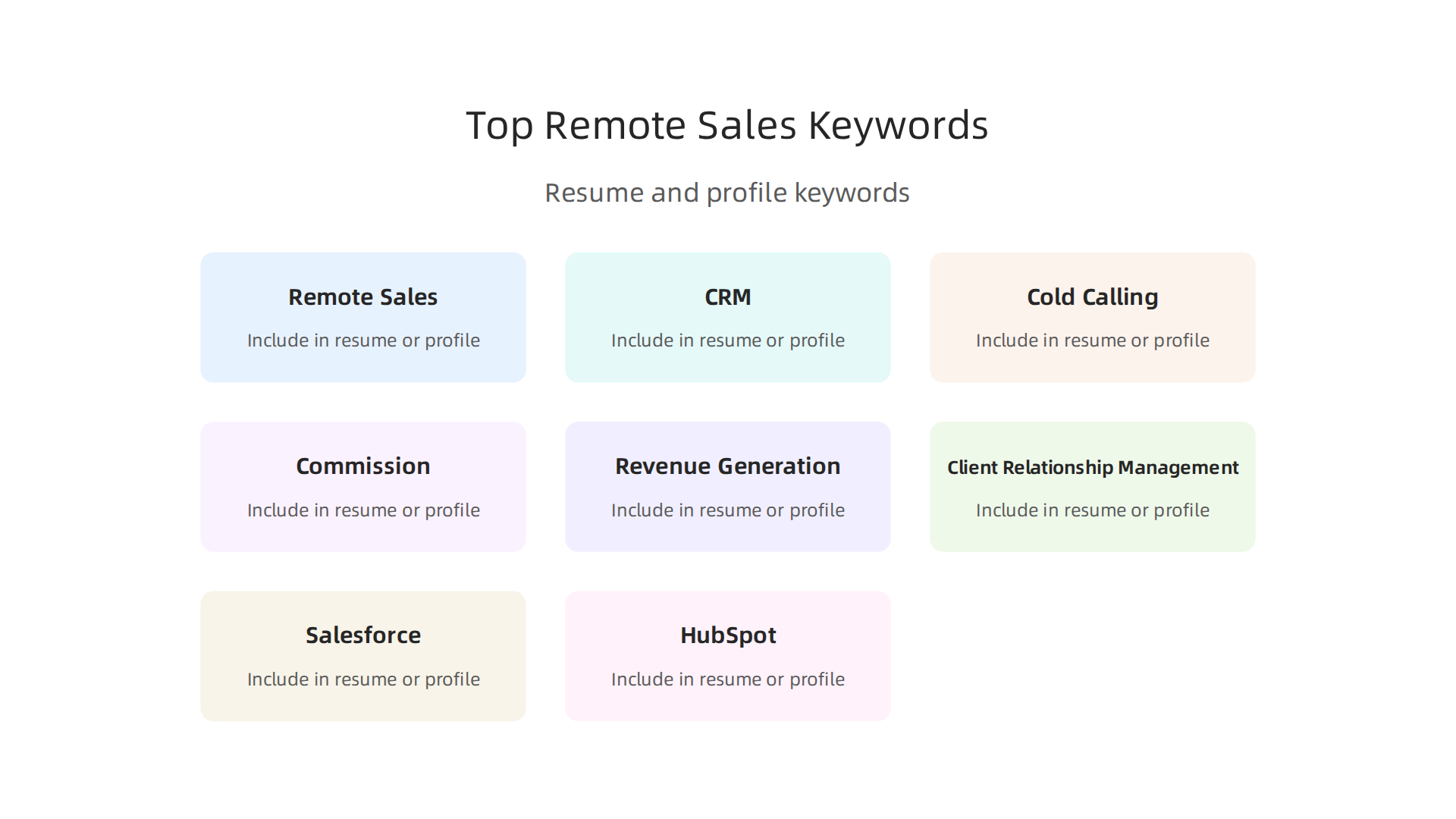 A visually engaging graphic highlighting essential keywords and skills that remote sales recruiters look for in resumes and profiles.