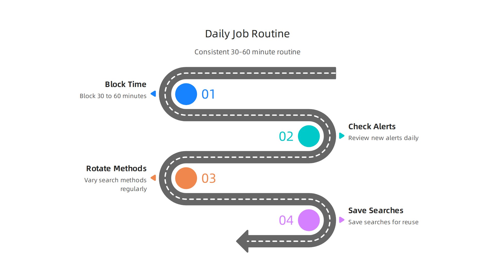 Establish a consistent daily routine to maximize your Indeed job search efforts and stay organized.