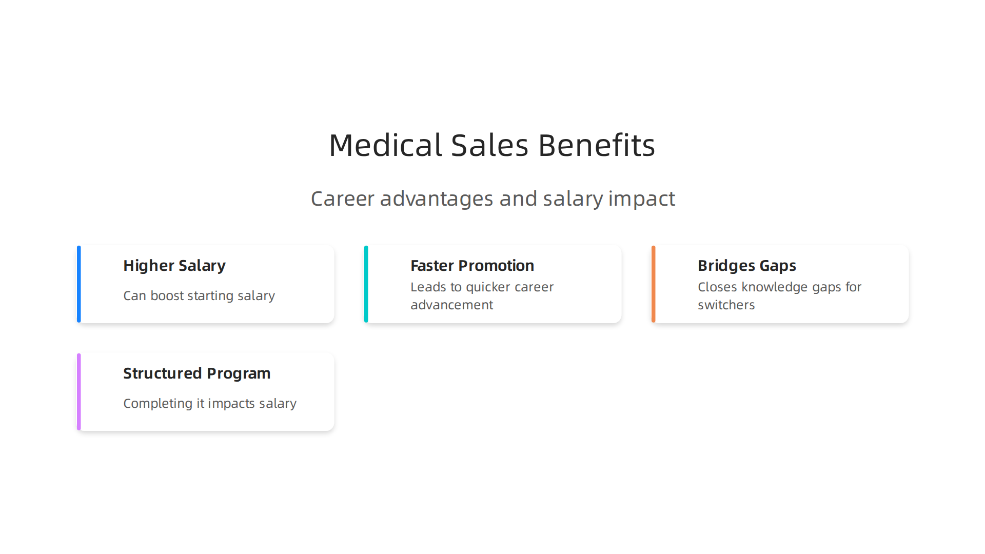 Medical sales training offers significant career advantages, including higher starting salaries, faster promotions, and bridging knowledge gaps for career switchers.