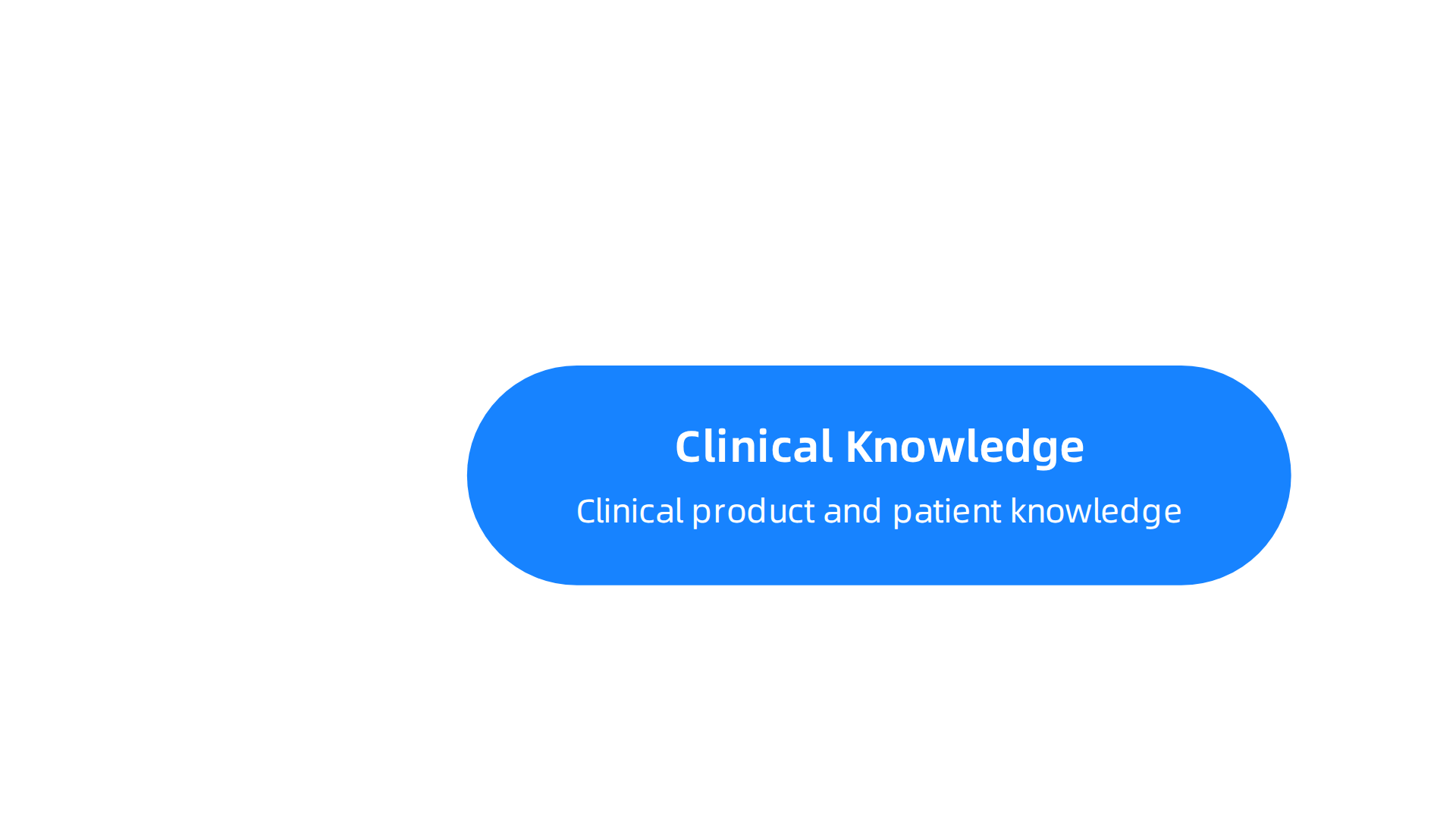 An infographic illustrating the core skills taught in top medical sales programs: clinical knowledge, modern online sales techniques, and essential soft skills.